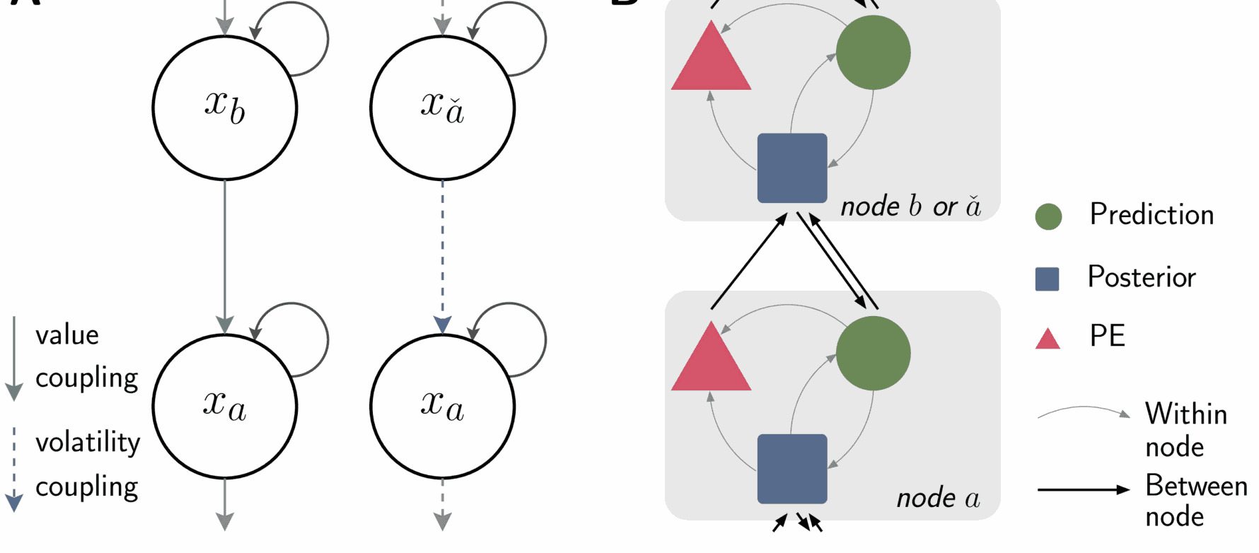 Studying flexible decision making and belief updating in changing environments using continuous cognitive tasks and hierarchical Bayesian models