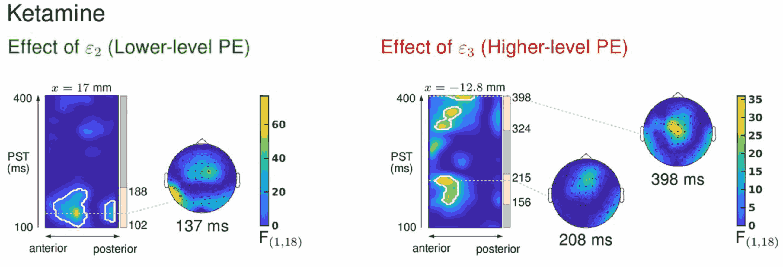 The dual role of ketamine: a computational perspective on pharmacological interventions in psychiatry